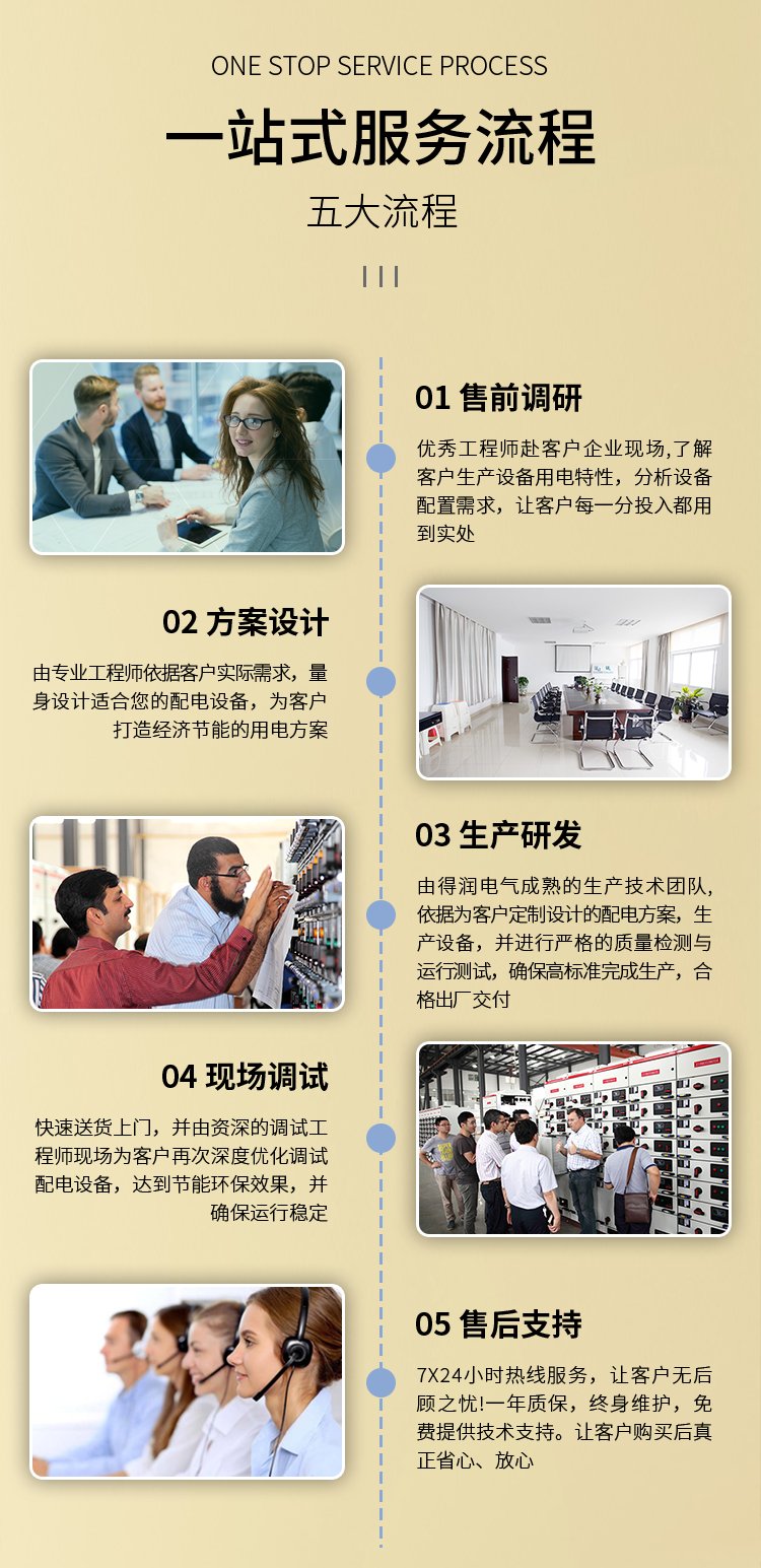 Schneider BlokSeT智能開關柜 得潤電氣