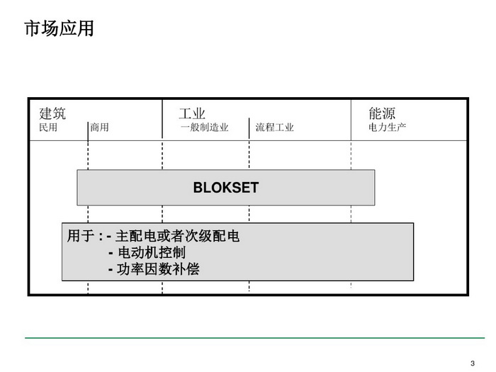 施耐德BLOKSET低壓柜選型講述_page-0003_調整大小.jpg