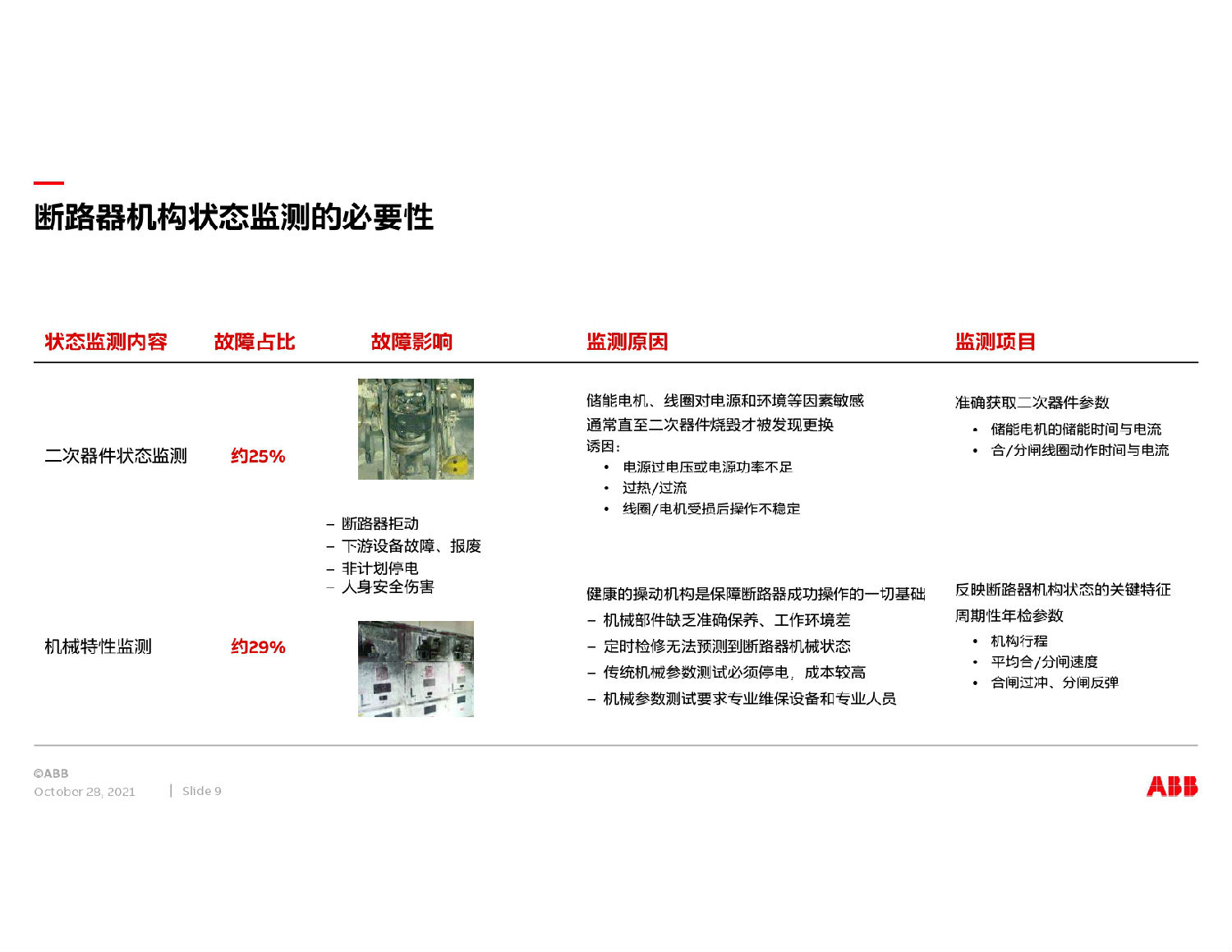 ABB中壓開關柜智能方案 得潤電氣 ABB中壓開關柜智能方案 得潤電氣