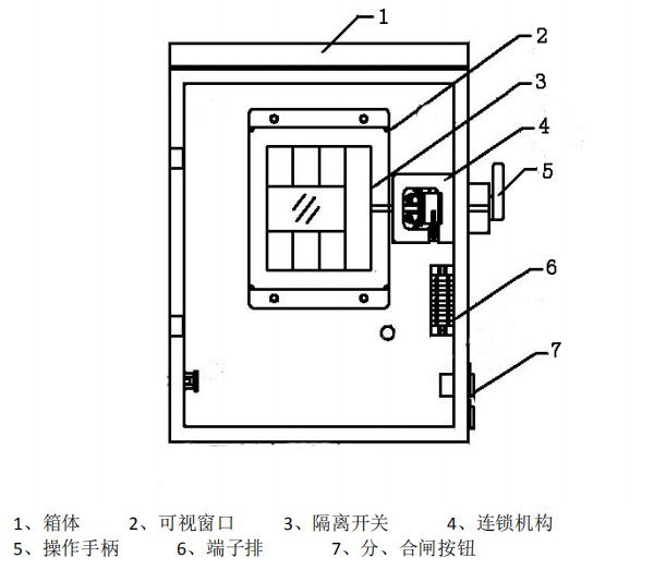 VCS安全隔離箱結構圖