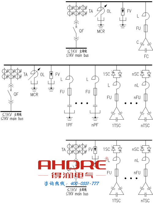 安徽得潤電氣 開關柜研發、生產、調試一條龍服務 400-0551-777 qq:3176885416 安徽得潤電氣 開關柜研發、生產、調試一條龍服務 400-0551-777 qq:3176885416